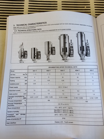 1014784-15 Granulate dryer Moretto