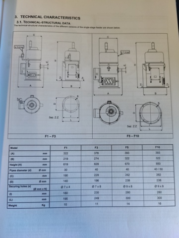 1014784-18 Granulate dryer Moretto