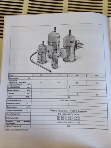 1014784-19 Granulate dryer Moretto