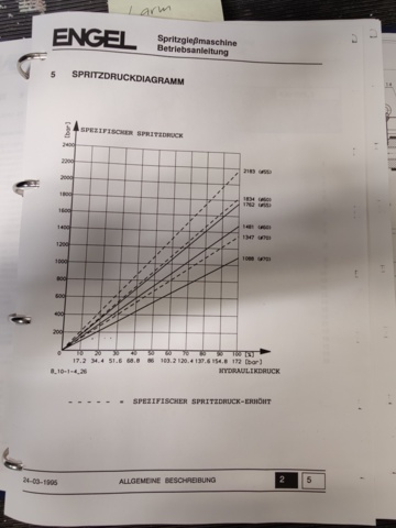 1014760-43 Injection molding machine Engel ES 1350/250 HL