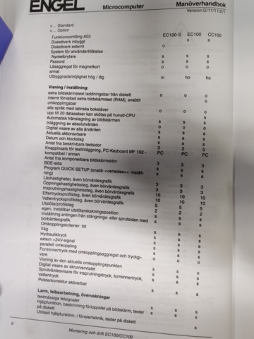 1014760-46 Injection molding machine Engel ES 1350/250 HL