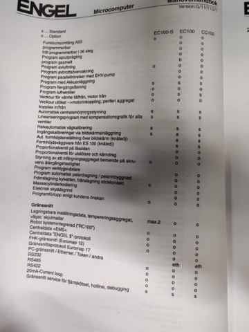 1014760-48 Injection molding machine Engel ES 1350/250 HL