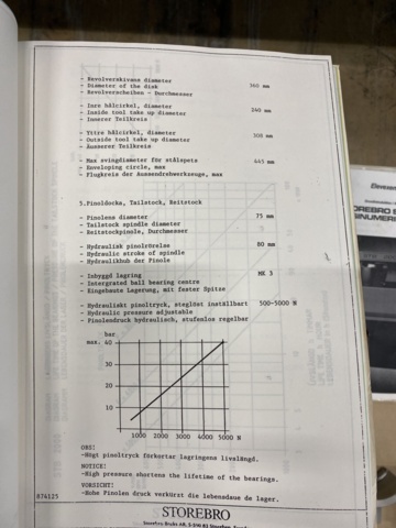 1024559-19 CNC lathe Storebro STB 2000