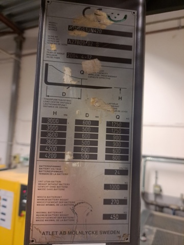 1114496-8 Atlet Truck with Charger