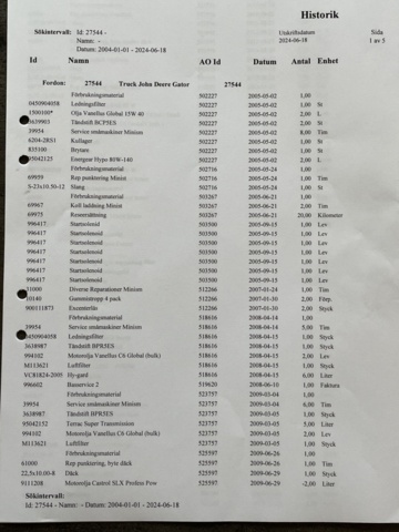 1211154-64 John Deere Gator 4x2 from 2004
