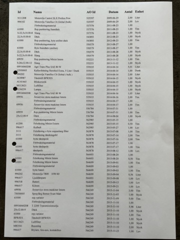 1211154-65 John Deere Gator 4x2 from 2004