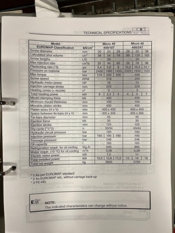 1145479-24 Plastic injection molding machine, Sandretto Micro 40