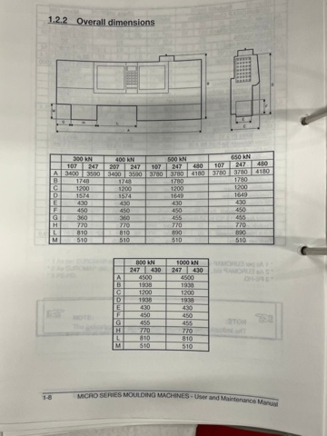 1145479-25 Plastic injection molding machine, Sandretto Micro 40