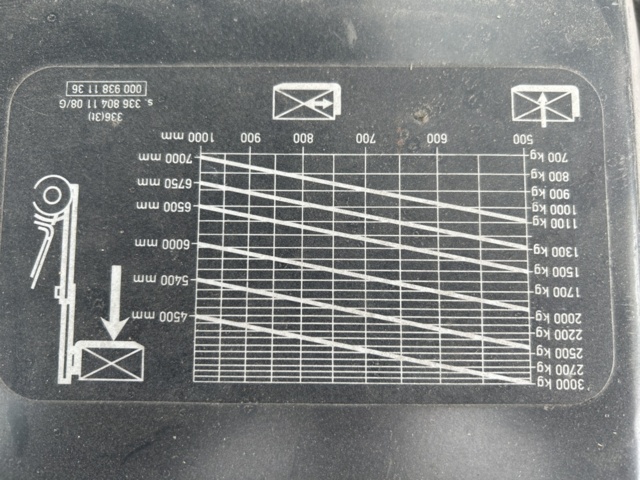 1192972-57 Linde E30 electric truck with charger