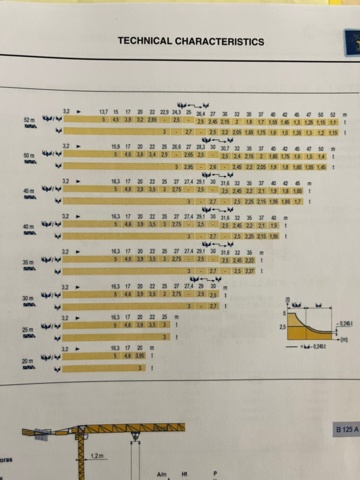 1235884-32 Tower crane, Potain MCT 88 -2008