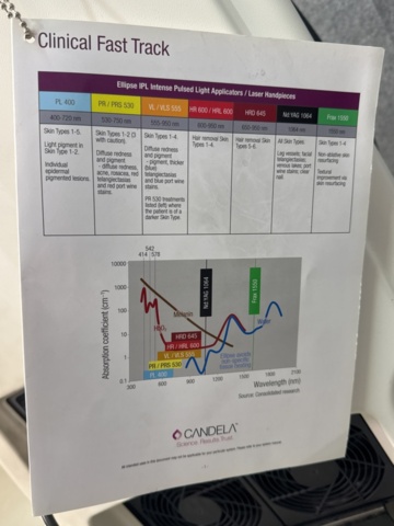 1240597-12 Candela Nordlys laserplattform – IPL- och laserbehandlingssystem - Defekt batteri