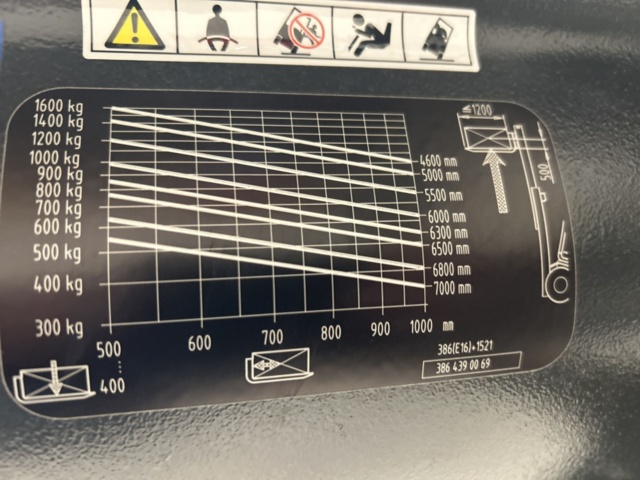 1286498-40 Motviktstruck - Linde E16-02 EVO -2021