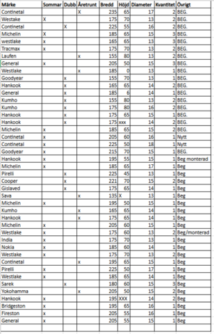 1289983-12 Tire racks and tires, see list