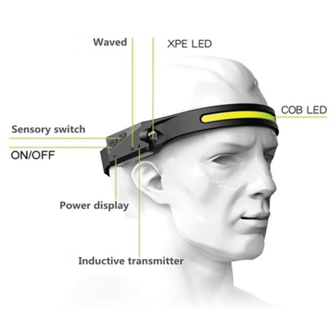 1339502-5 2 x Headlamp LED Headlamp LX200 4 Modes Waterproof Adjustable Headlamp - Shipping Included