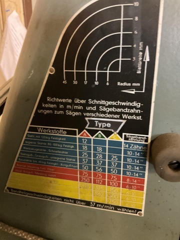 1198336-4 Metal band saw IDEAL Mössner Record