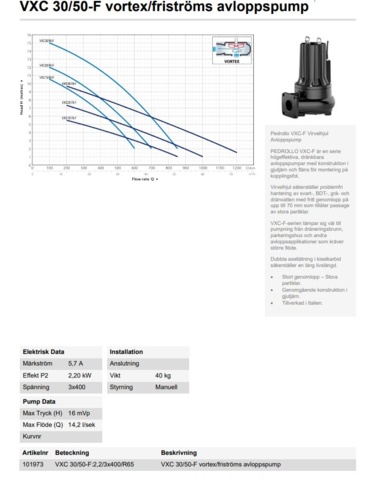 1345482-7 Submersible pump/ sewage pump - Pedrollo VXC 30/50-F Vortex