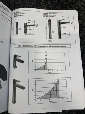 1371769-9 Sink mixer Svedbergs Twit matt black