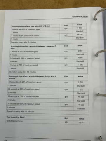 1361117-42 CNC-maskin 5-axlig - DMG Mori CMX 50 U -2023