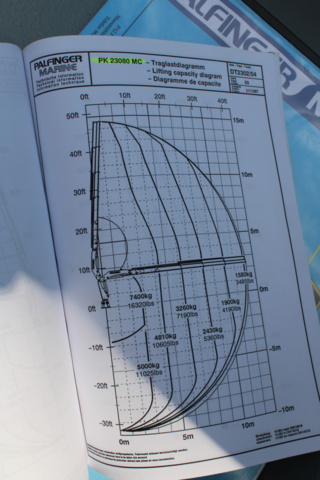 1388752-21 Palfinger kran PK2308 OMC S 2.5 med hydraultank