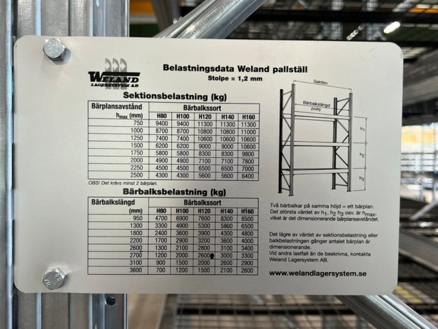 1427114-9 Pallställ Weland 4 sektioner