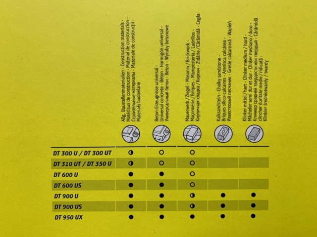 1429704-5 Diamantkapskiva Klingspor DT600 U 300x25,4 mm