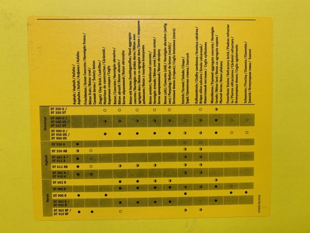 1429714-5 Diamantkapskiva Klingspor DT600 U 450x25,4 mm