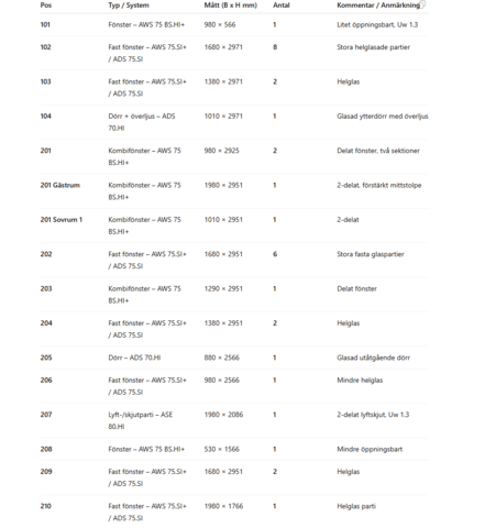 1432749-10 Schüco AWS 75 SI Windows and sliding doors for an entire house