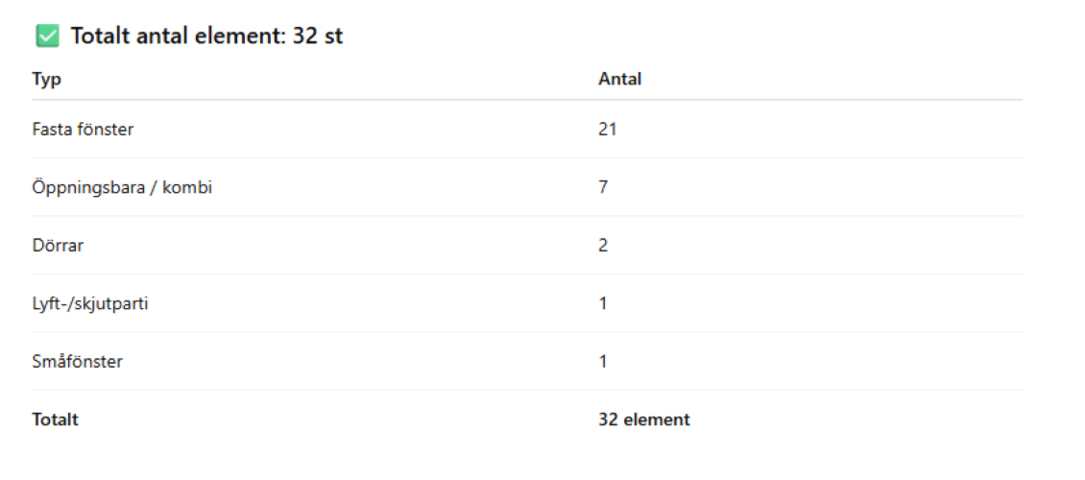 1432749-11 Schüco AWS 75 SI Windows and sliding doors for an entire house