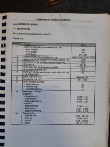 1428315-25 Svarv MTA 16K40