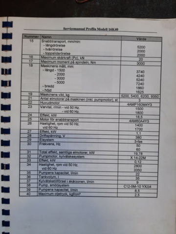1428315-26 Svarv MTA 16K40