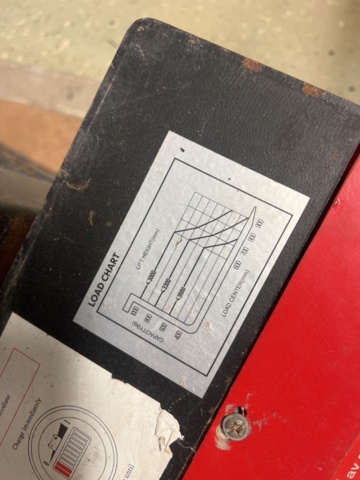 1420198-6 Staplare - Intra 45106 -2020