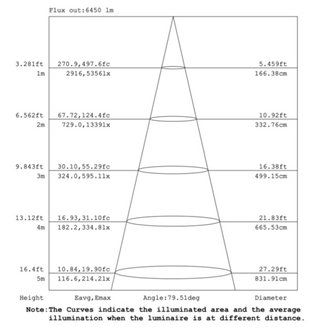 1454687-4 20 st Higbay Dob Led 100 W - Frakt ingår