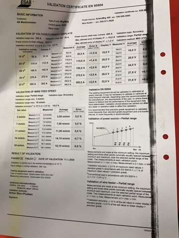 1406938-6 Welder ESAB Aristo Mig 400
