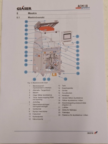 1400661-4 Ny/oanvänd analysstation - Gläser ACM18 Analytik Center Mobil -2022