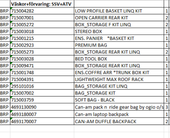 1409381-43 Parti med tillbehör inom kategorin - ATV / SSV