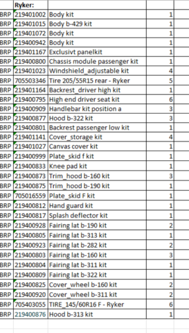1409386-48 Lot with accessories in the category - three-wheeled motorcycles (Ryker)