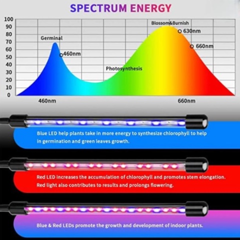 1477323-3 Grow light/Grow light 4 branches LED - Free shipping
