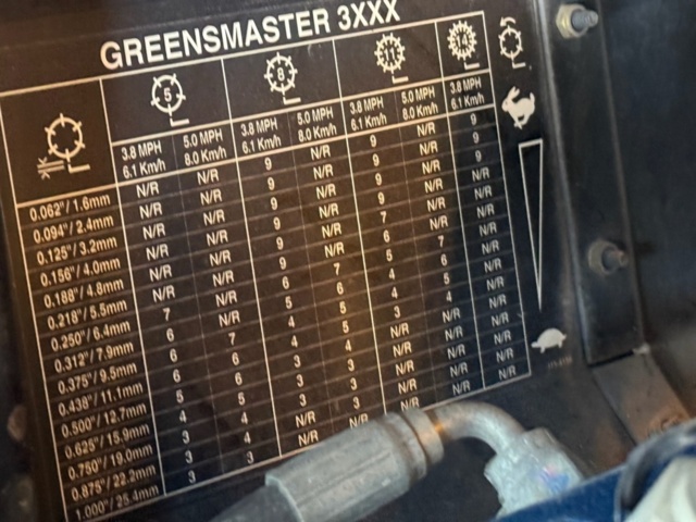 1405516-8 Riding Mower - Toro Greensmaster 3250D